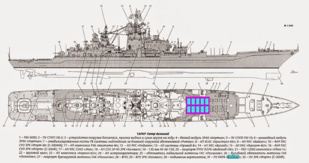 Crucero Nuclear Ruso