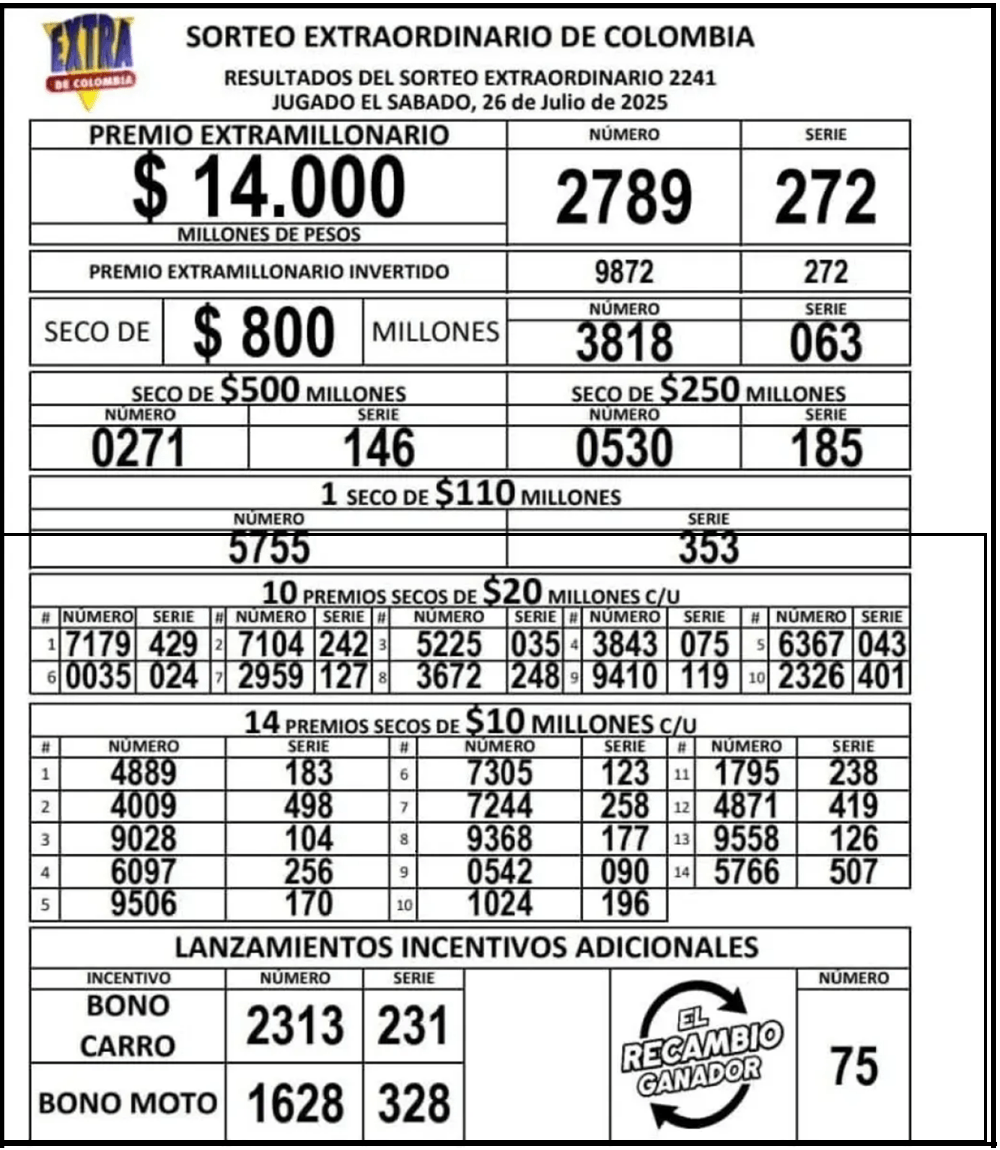 resultados extra de colombia 26 julio 2025c