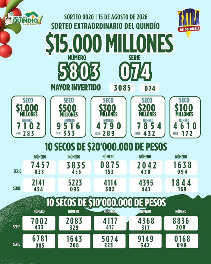 resultados sorteo extraordinario del quindio5