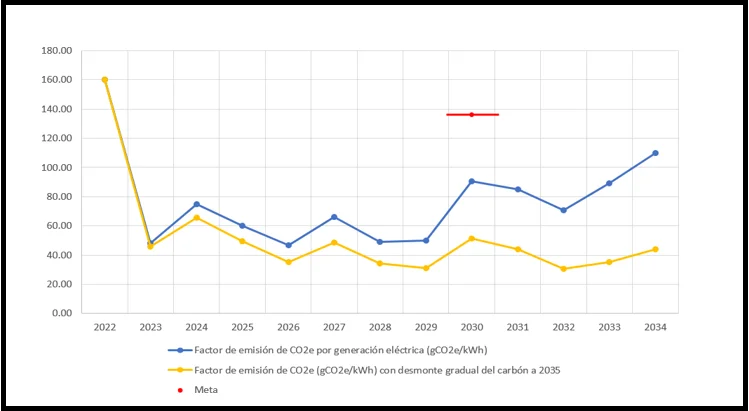 cuadro jorge venencia