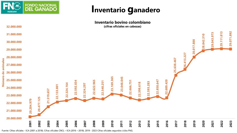 lafaurie denuncia contrabando de ganado