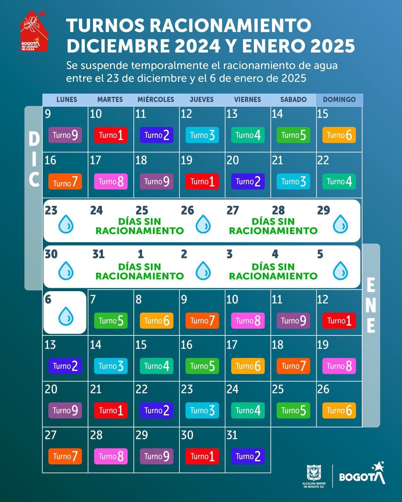 racionamiento de agua en bogota