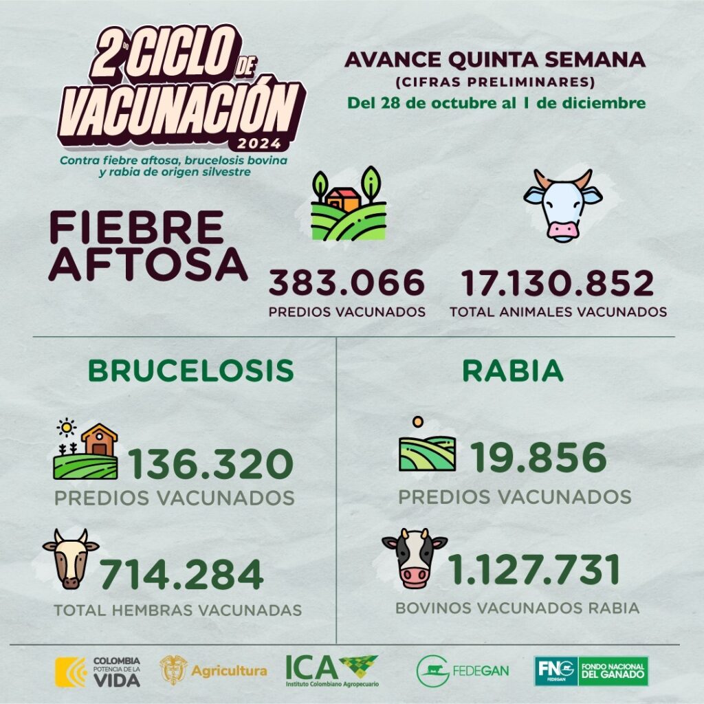 vacunacion fiebre aftosa 3