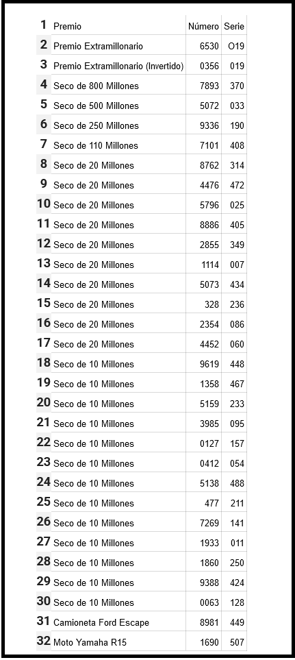 resultados sorteo extra de col4