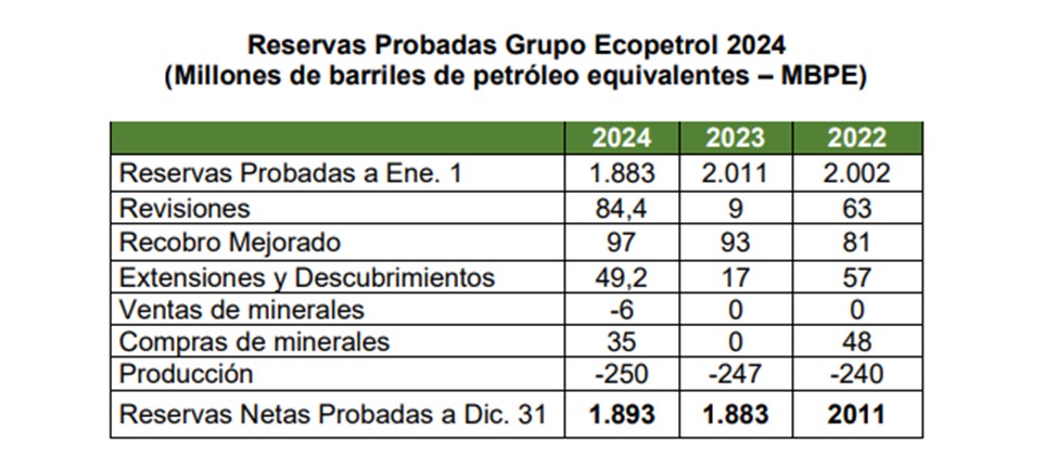 ecopetrol1