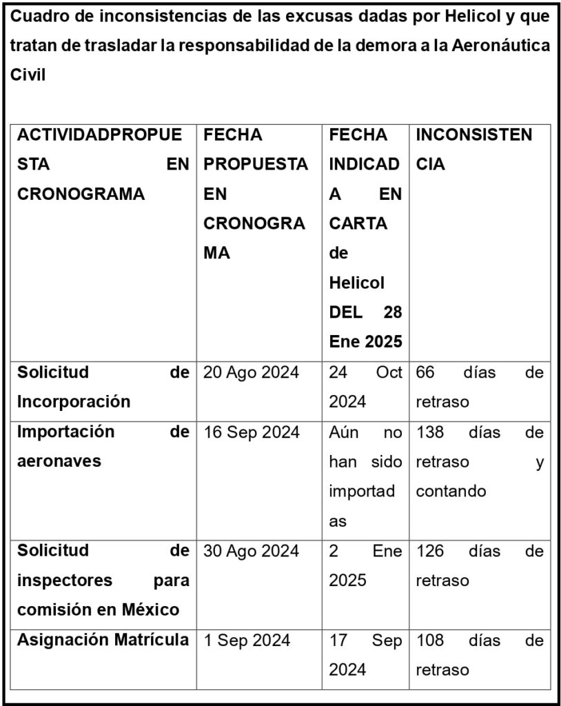 excusa de helicol sobre incumplimiento page 0008