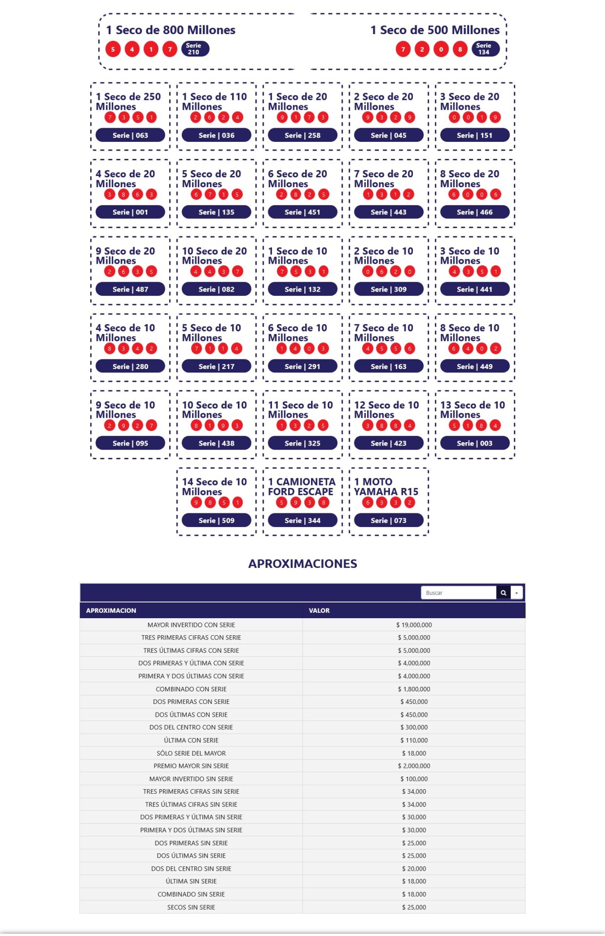 resultados sorteo extraordinario de colombia 22 feb 2025 1