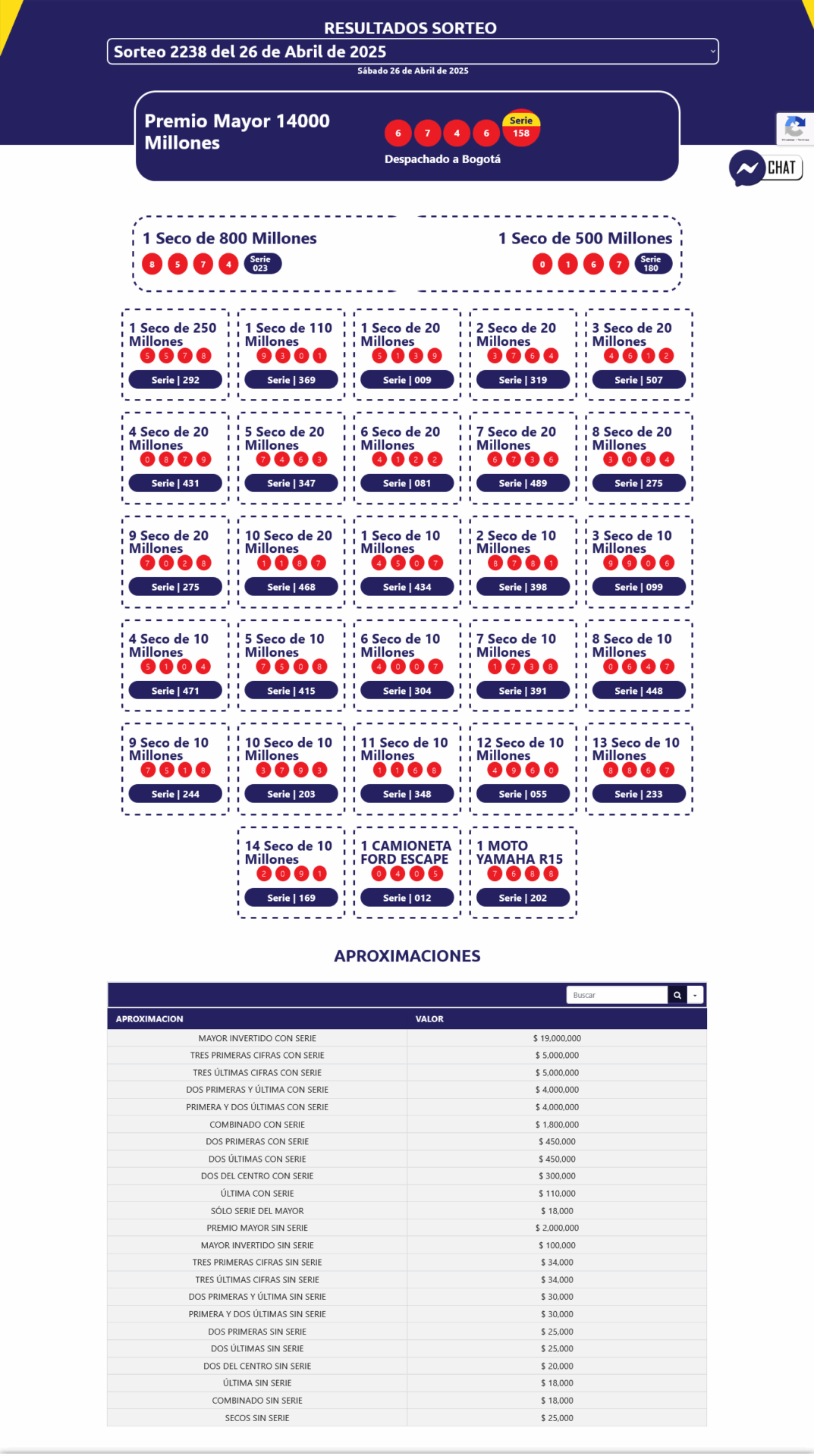 resultados sorteo 26 abrl 2025 b