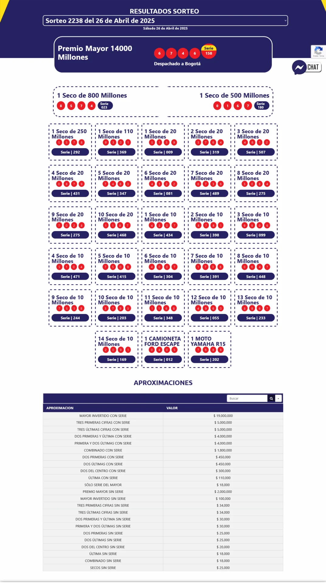 resultados sorteo 26 abrl 2025 b
