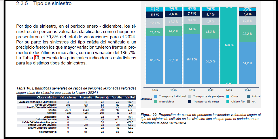 estudio de movilidad colombia de dic 2024b