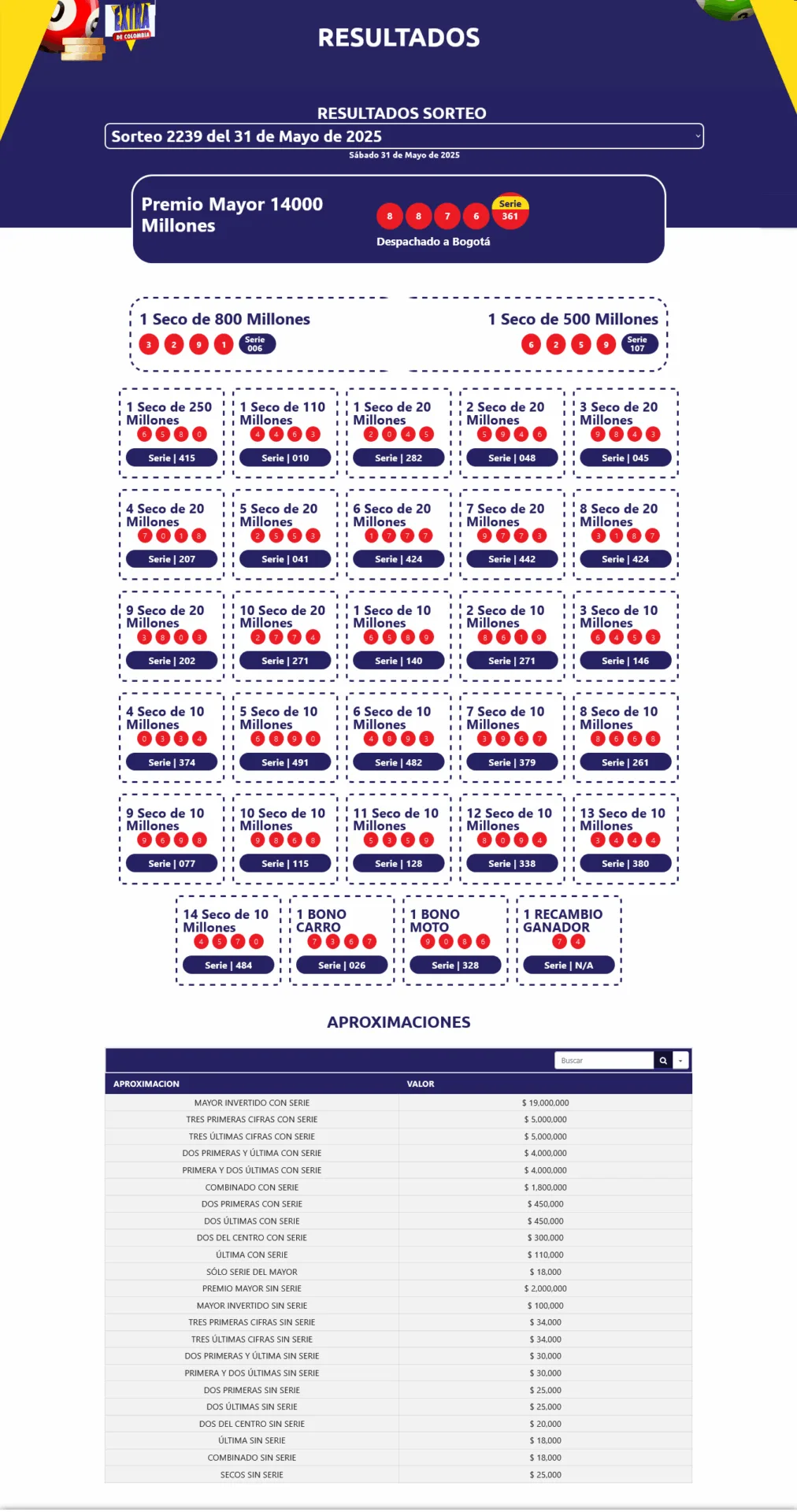 resultados sorteo extra 31 de may de 2025b