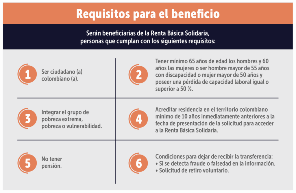 los adultos mayores en la reforma pensional