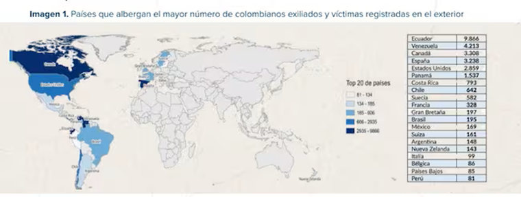 colombianos pidiendo asilo en el exterior