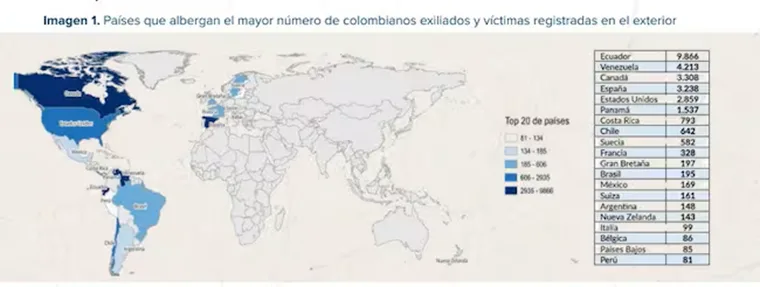 colombianos pidiendo asilo en el exterior