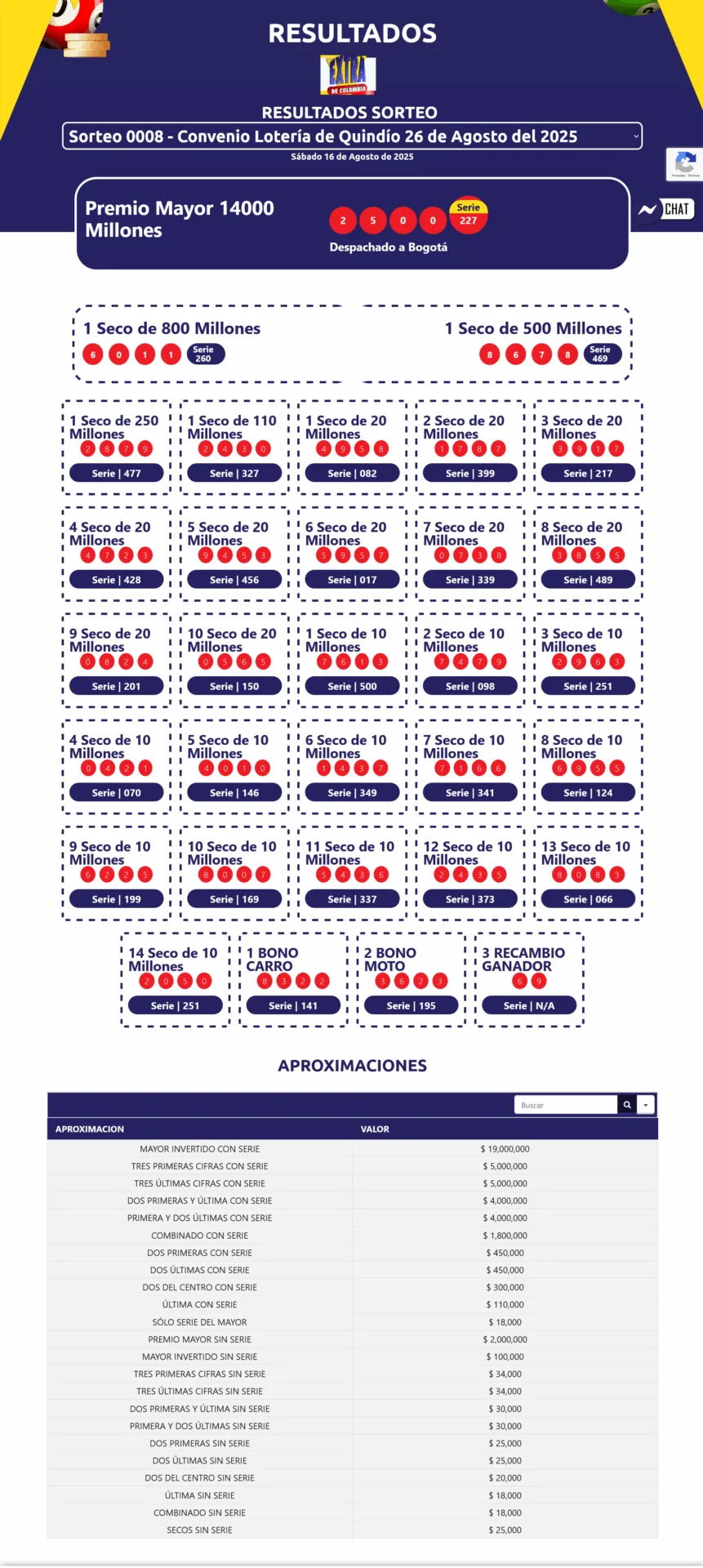 resultados sorteo extra de col y loteria quindio 16 de ago de 2025 2