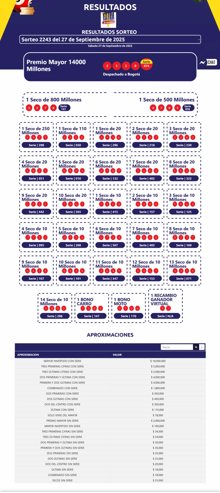 resultados sorteo extraordinario de colombia resultados sorteo extraordinario de colombia