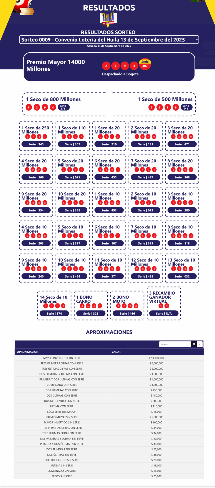 resultados sorteo extraordinario de colombia1