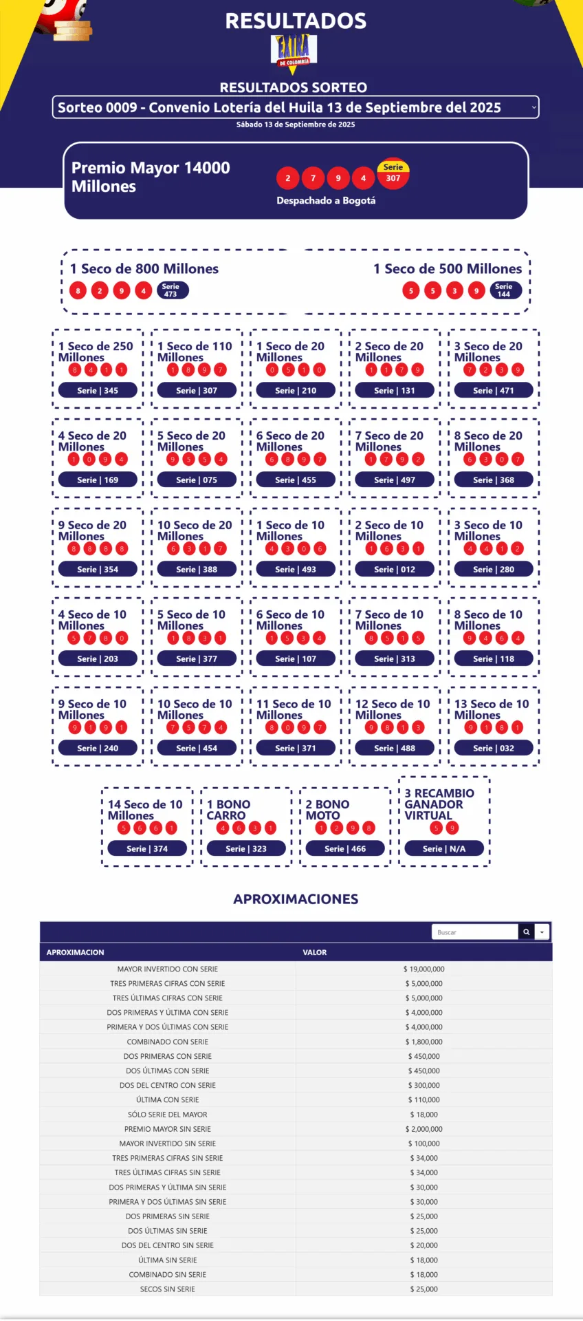 resultados sorteo extraordinario de colombia1