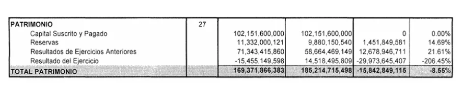 estados financieros enerca