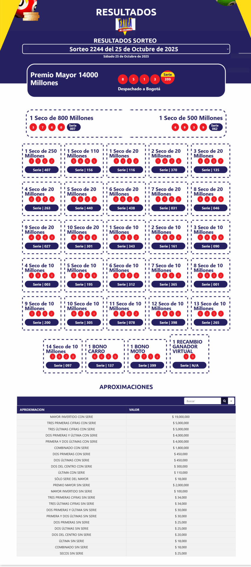 resultados sorteo extraordinario de colombia resultados 4