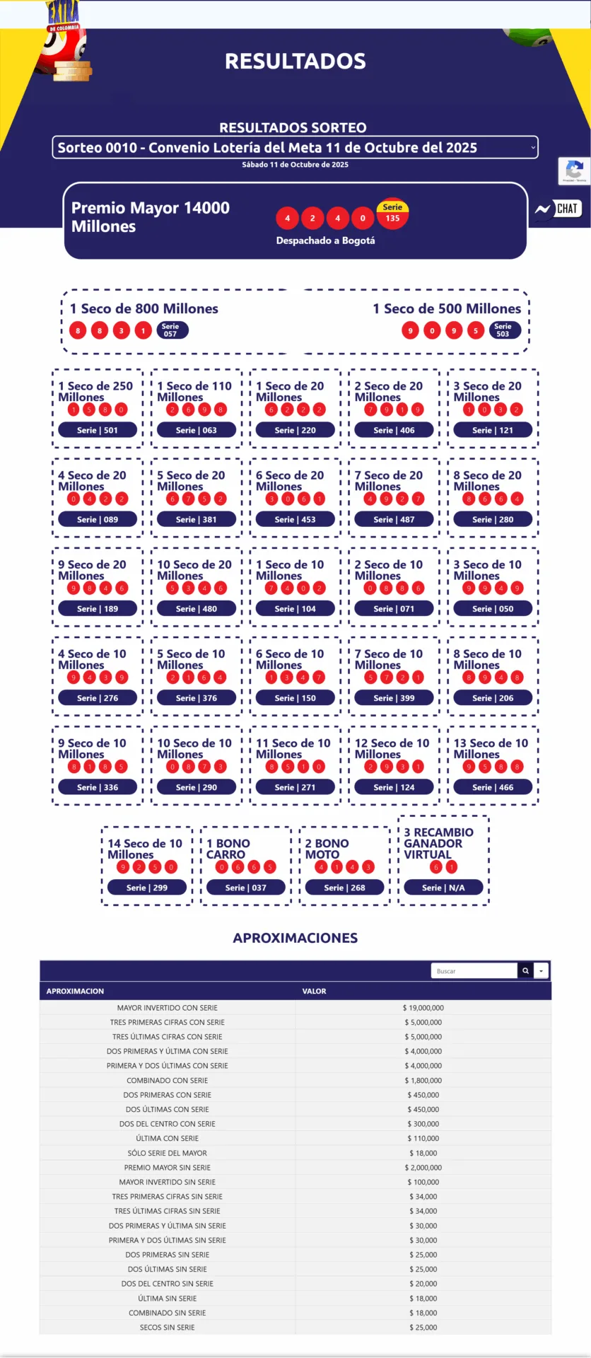 resultados sorteo extraordinario de colombia1