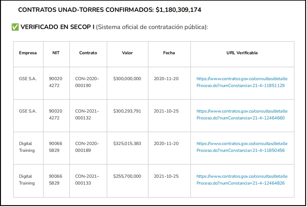 negocios del clan torres