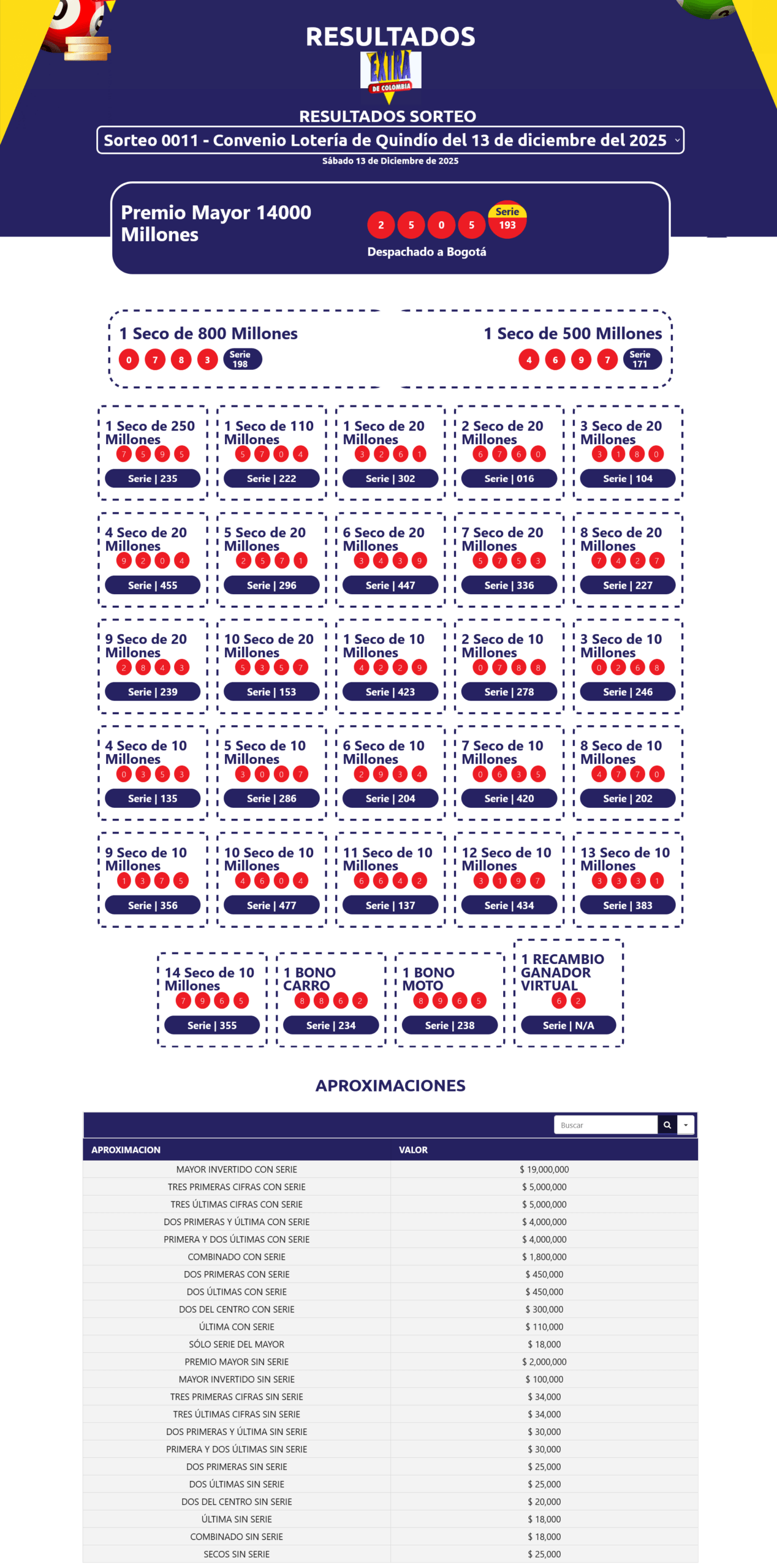 resultados sofrteo extramillonario de navidad con loteria del quindio1