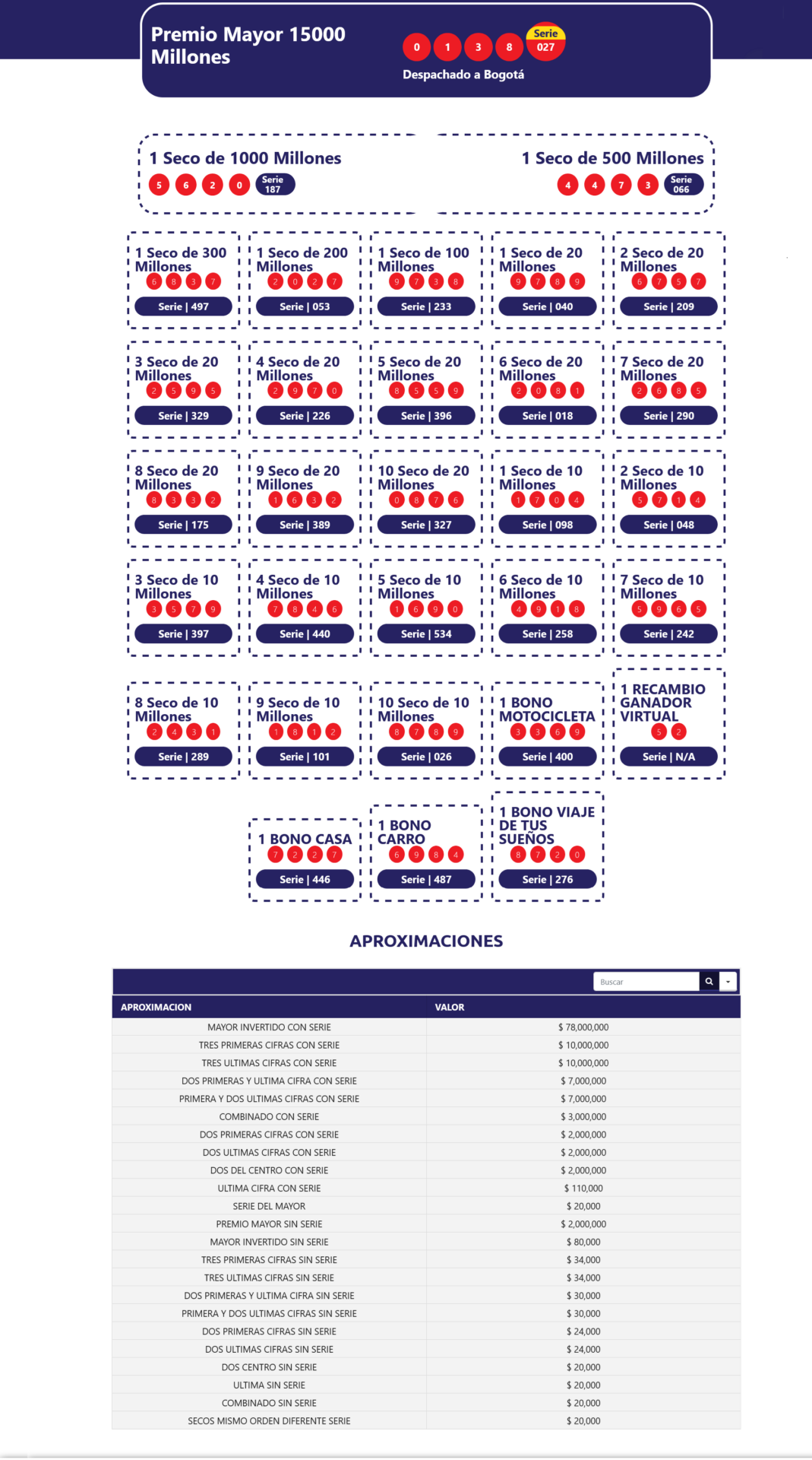 resultados sorteo extraordinario de colombia resultados sorteo extraordinario de colombia 3