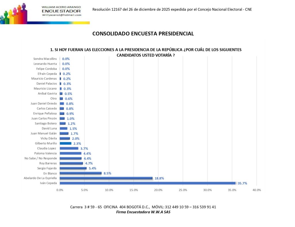 encuesta presidencial febrero 2026 consolidado page 0001