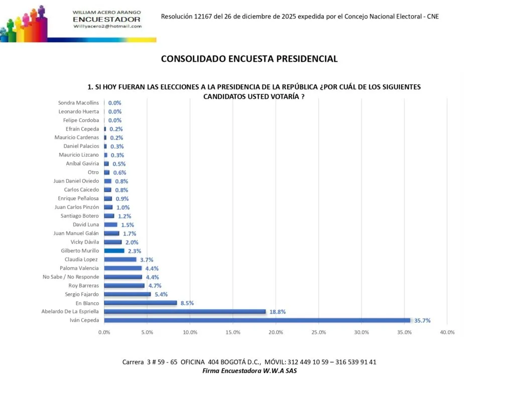 encuesta presidencial febrero 2026 consolidado page 0001