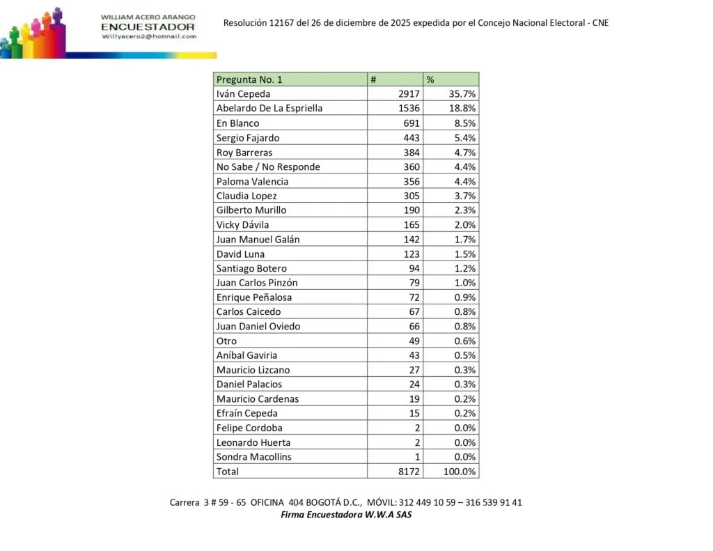 encuesta presidencial febrero 2026 consolidado page 0002