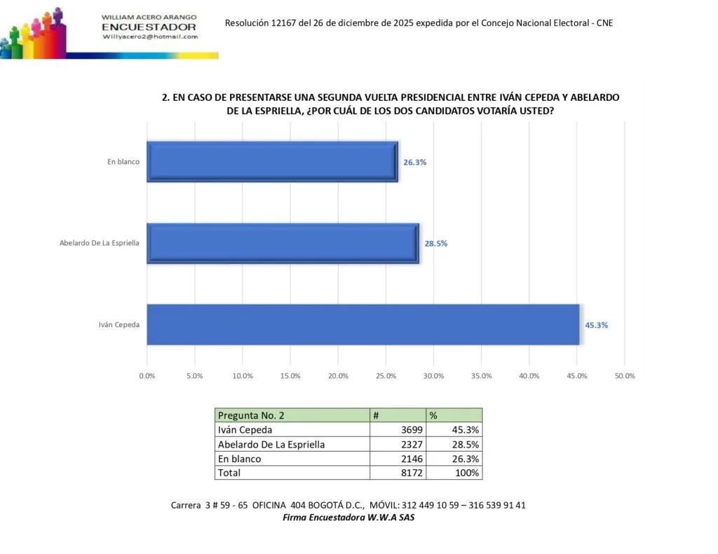 encuesta presidencial febrero 2026 consolidado page 0003