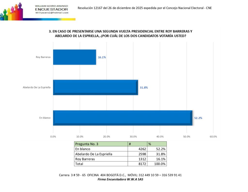encuesta presidencial febrero 2026 consolidado page 0004