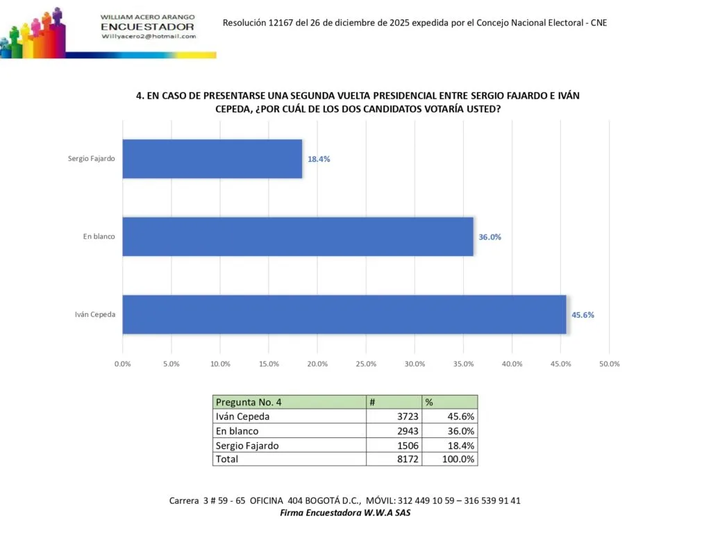 encuesta presidencial febrero 2026 consolidado page 0005