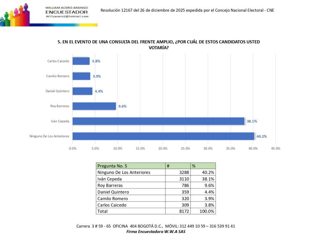 encuesta presidencial febrero 2026 consolidado page 0006