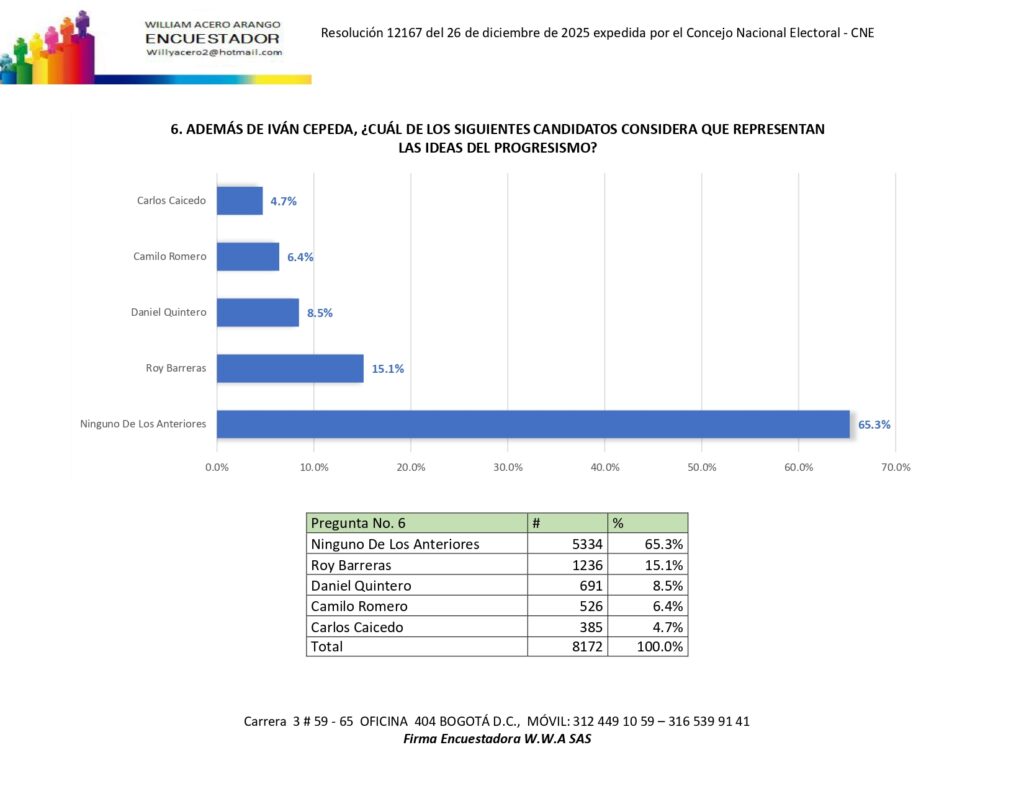 encuesta presidencial febrero 2026 consolidado page 0007