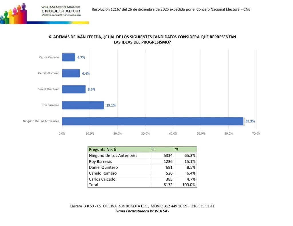 encuesta presidencial febrero 2026 consolidado page 0007