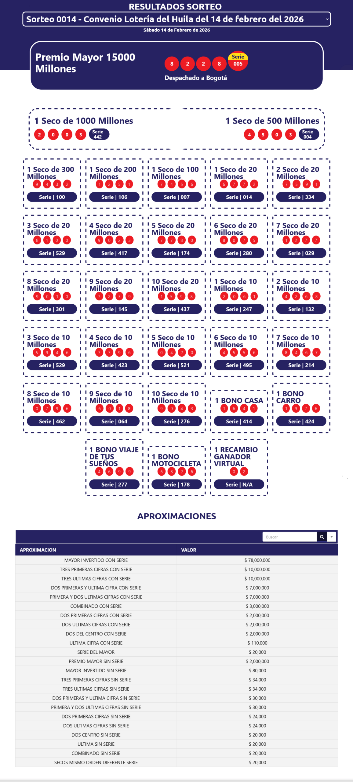 resultados sorteo extraordinario de colombia loterial del huila3