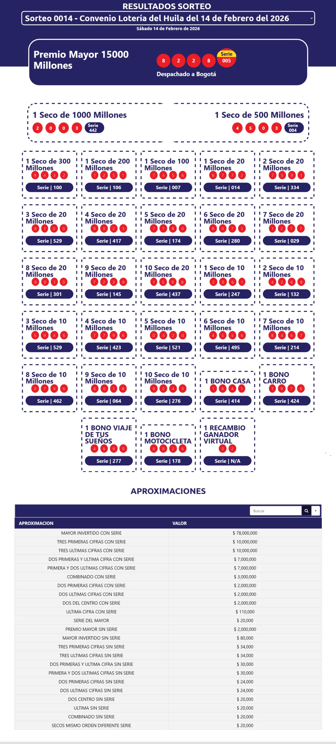 resultados sorteo extraordinario de colombia loterial del huila3
