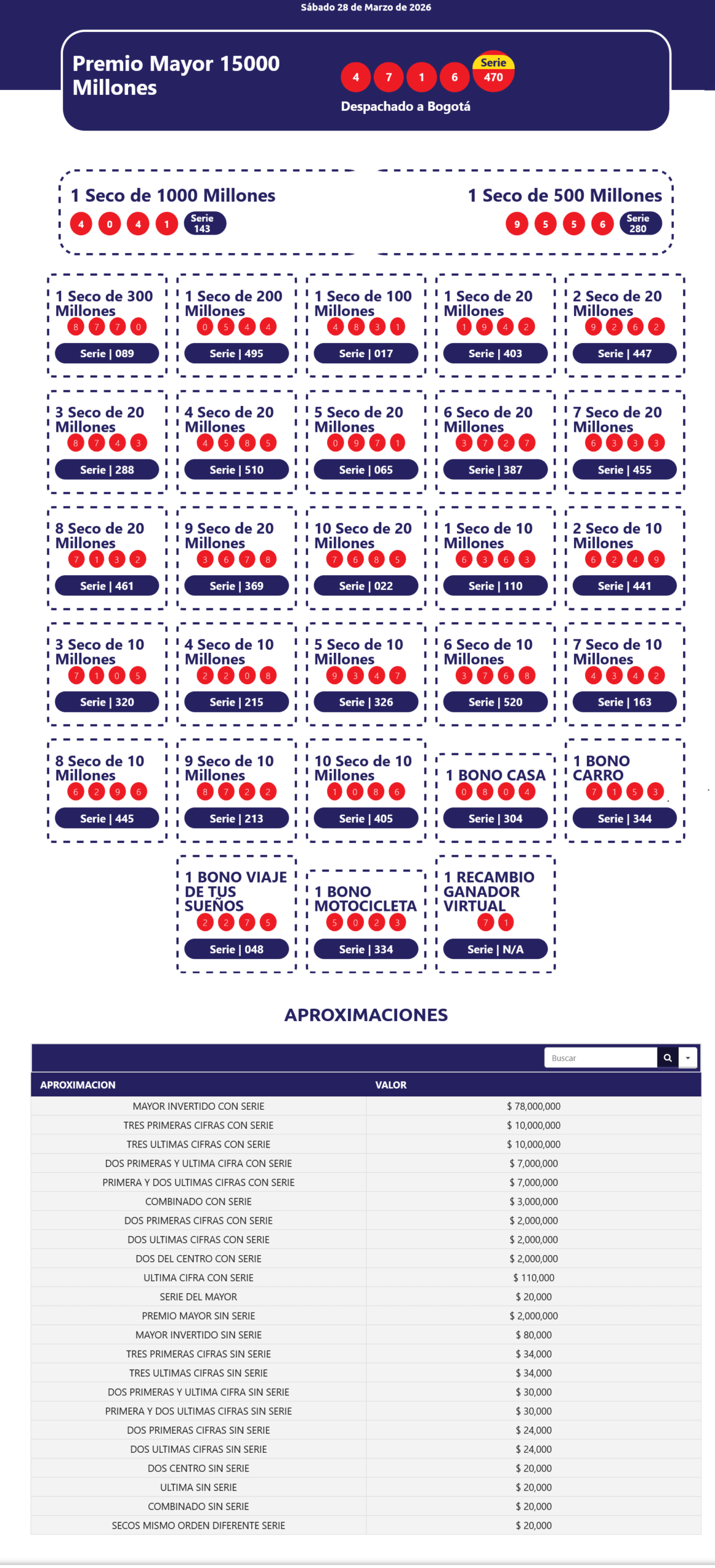 resultados sorteo extra de col3