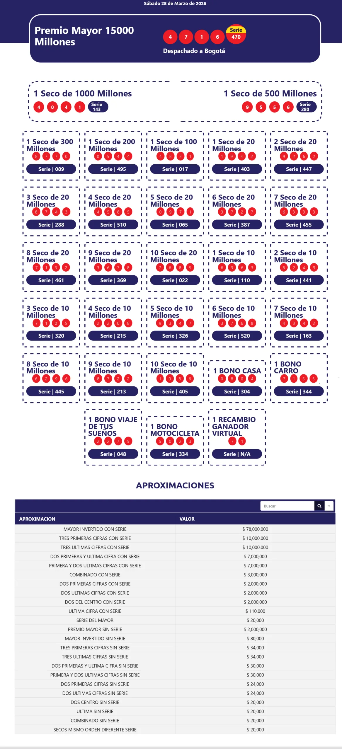 resultados sorteo extra de col3