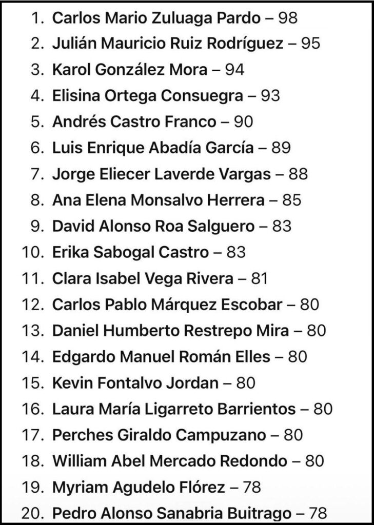 lista de aspirantes a contralor general