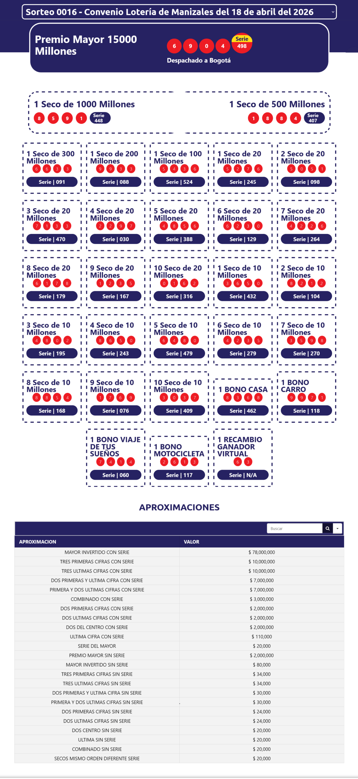 resultados sorteo extraordinario de colombia y loteria de manizales(2)