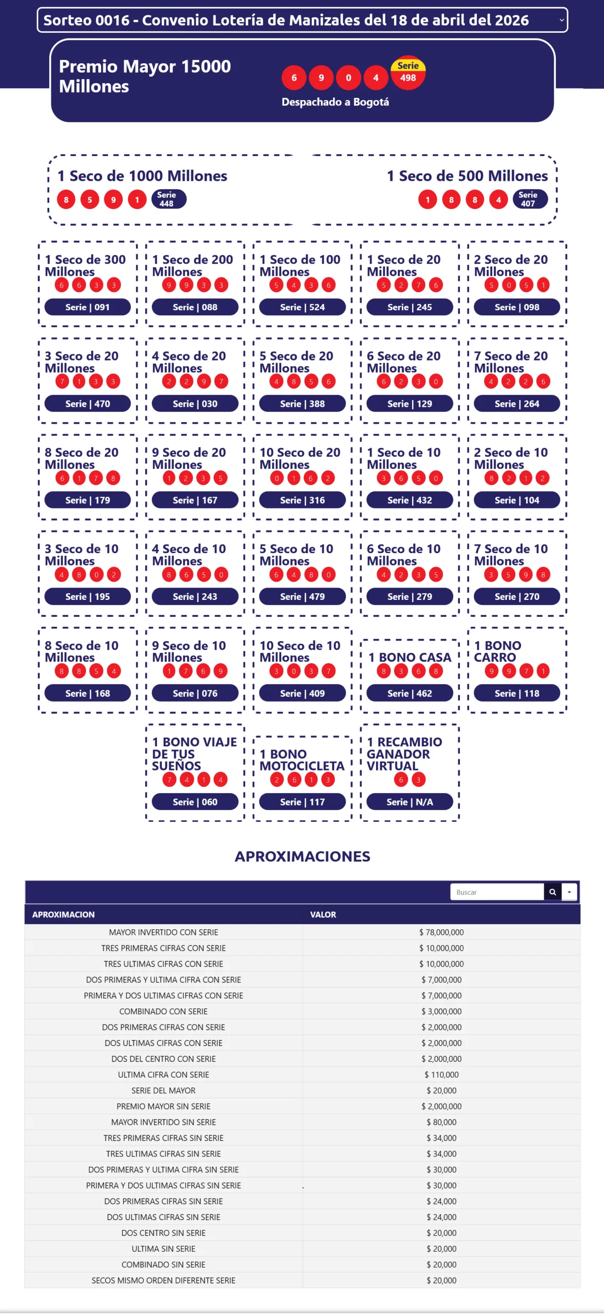 resultados sorteo extraordinario de colombia y loteria de manizales(2)