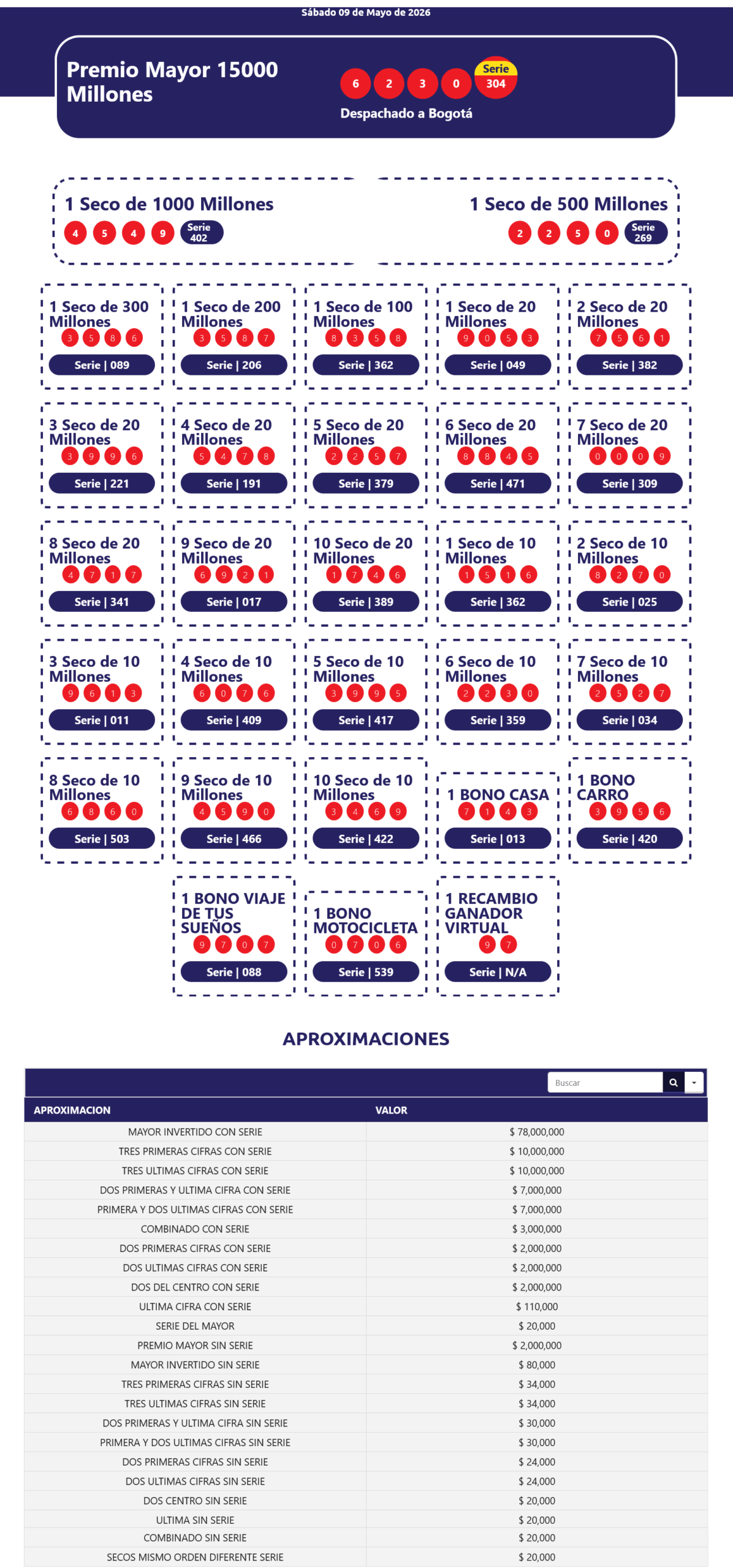 resultados sorteo extraordinario loteria de nariño
