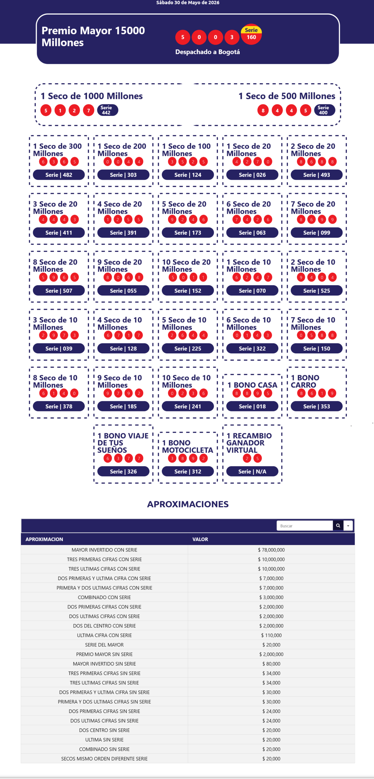 sorteo extraordinario de colombia mayo