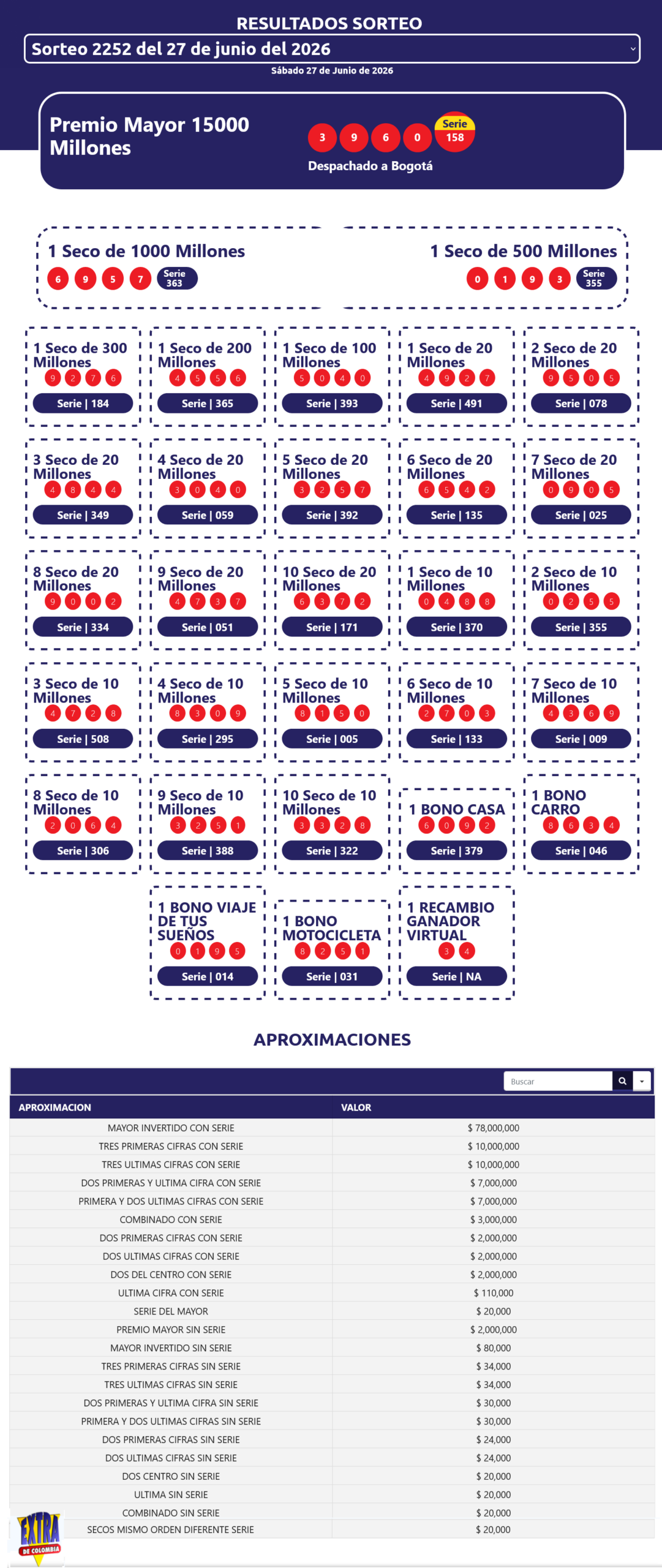 resultados sorteo extraordinario de colombia resultados sorteo extraordinario de colombia00