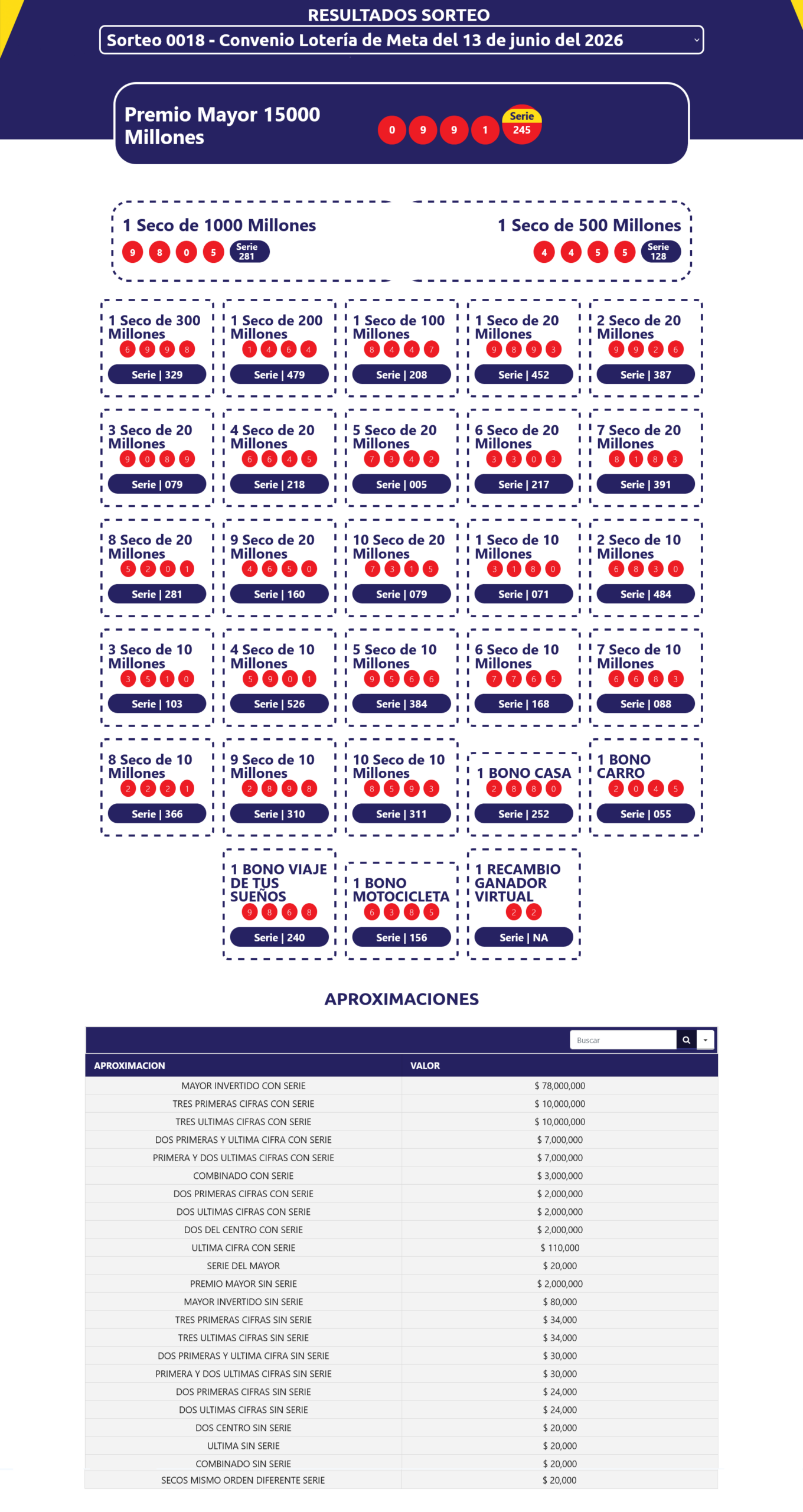 resultados sorteo extraordinario del meta