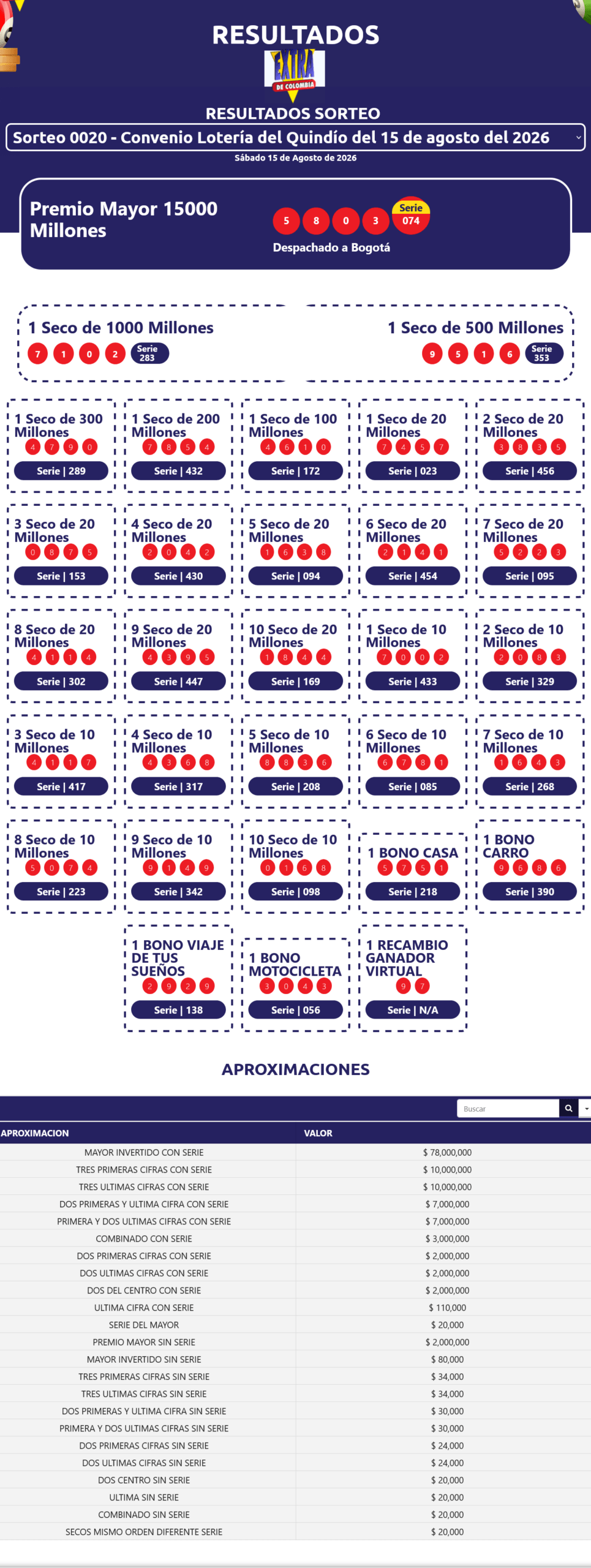 resultados sorteo extraordinario del quindio2