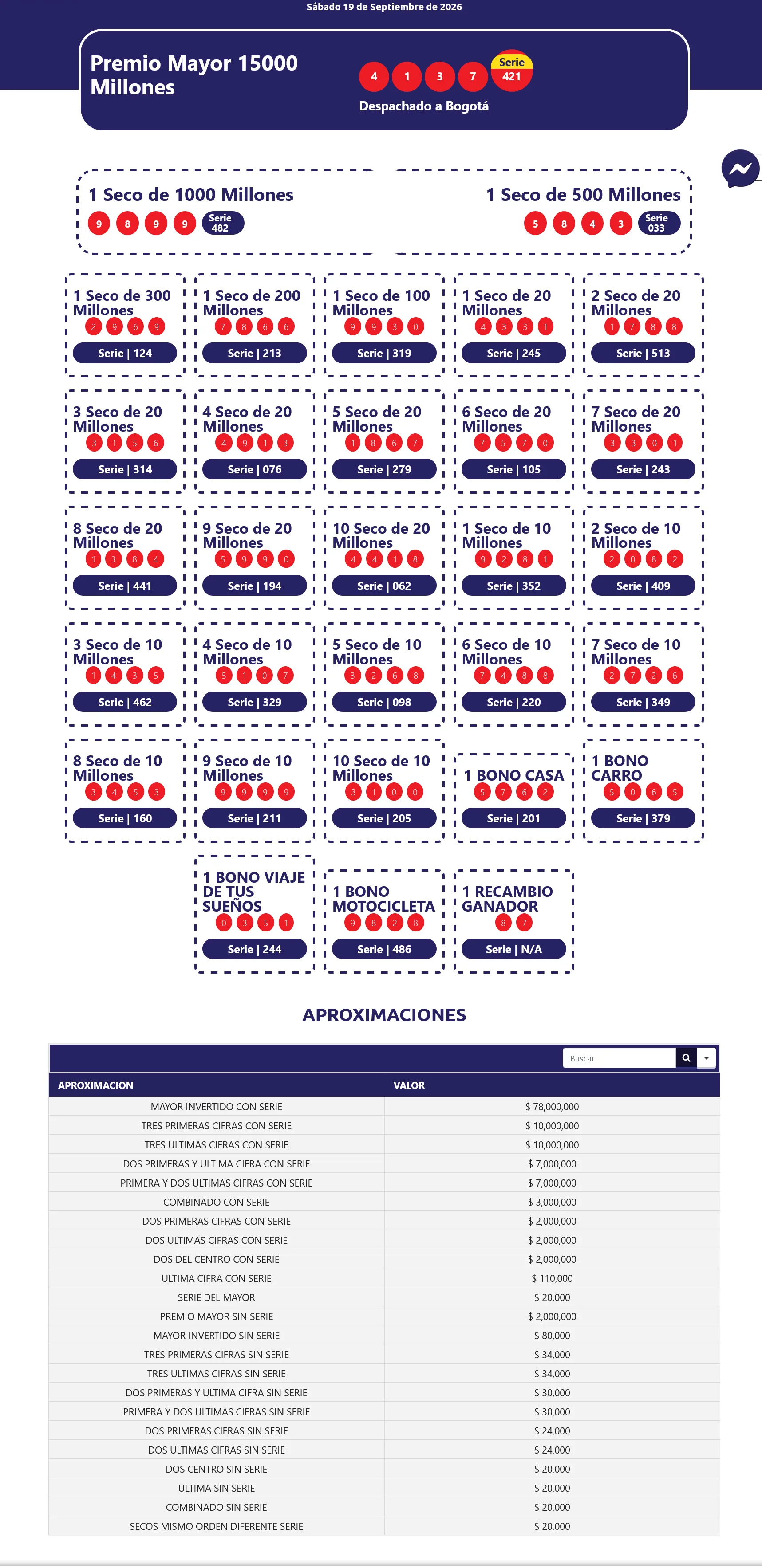 resultados sorteo extraordinario de colombia resultados sorteo extraordinario de colombiab